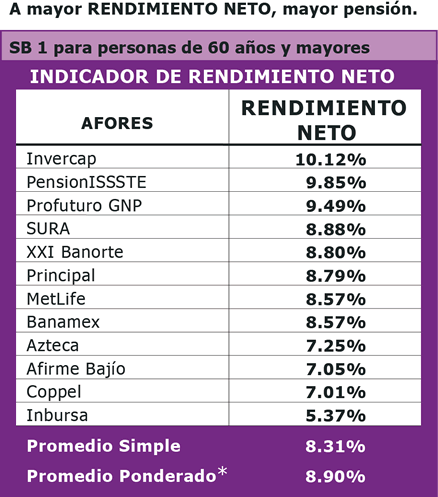 sb1