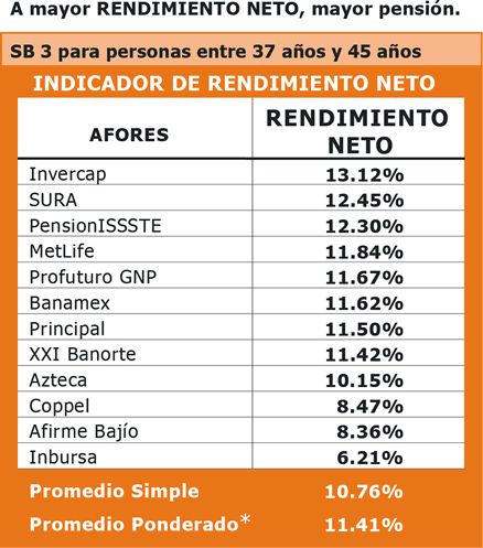 sb3